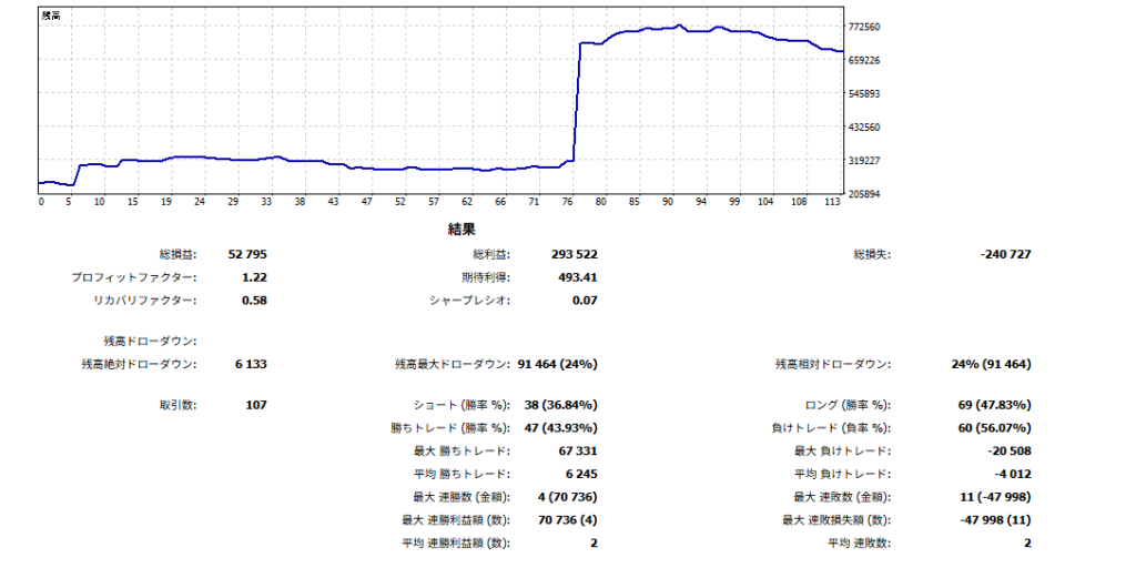 2026年8月 Main口座のFX自動売買運用成績