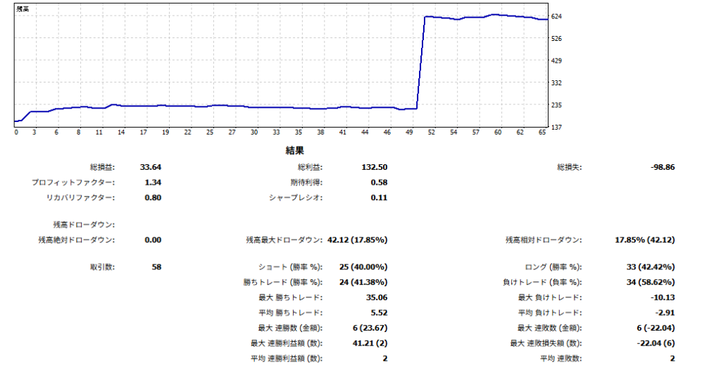 2026年8月 Strategy口座のFX自動売買運用成績