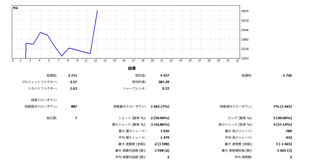 2026年8月 TRIAL口座のFX自動売買運用成績